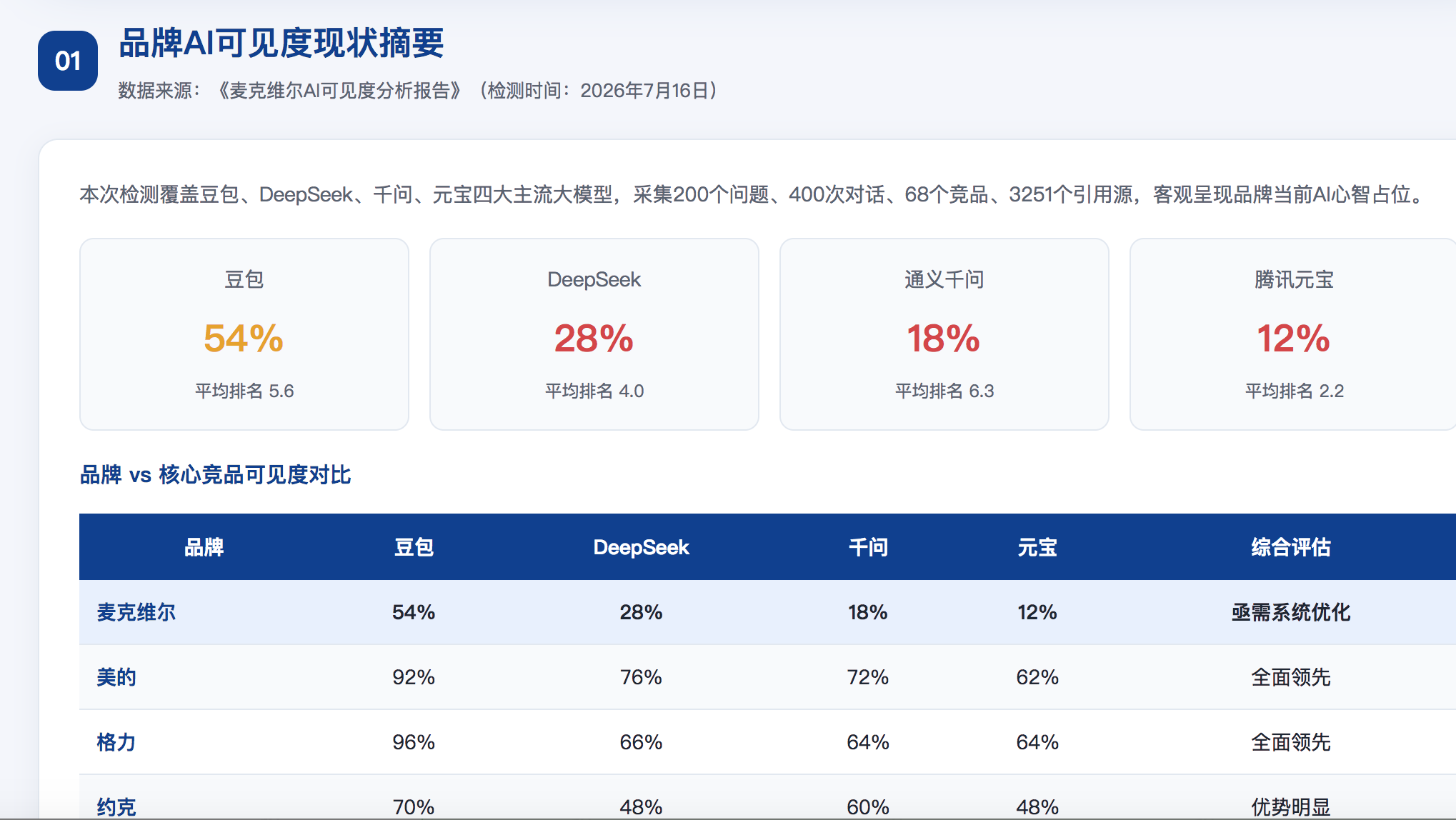 阿克苏geo分析报告
